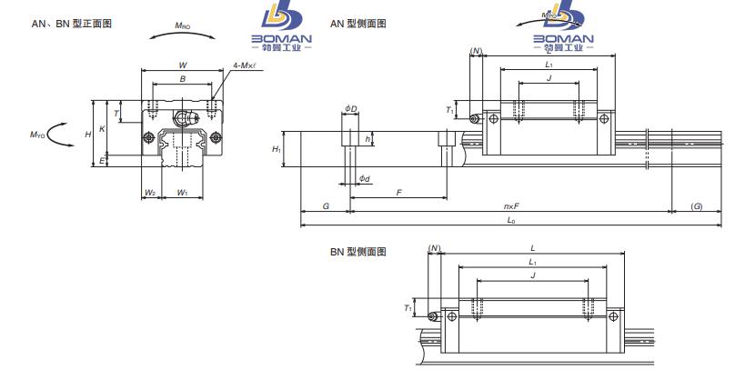 NH200280ANC2T20KCZ-NH系列AN型直线导轨