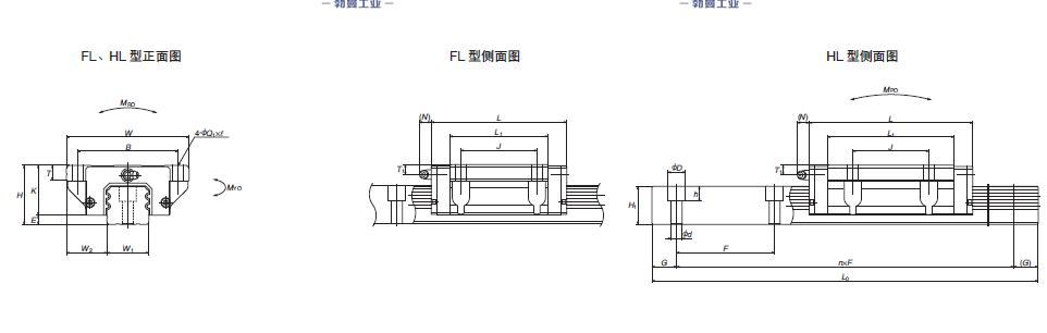 LA451580FLC2-B01P53-NSK LA机床导轨